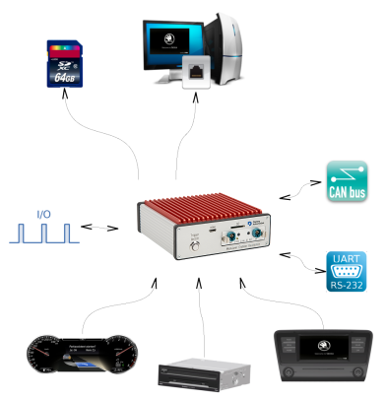 Interfaces