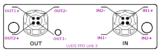 FPD Link 3 module